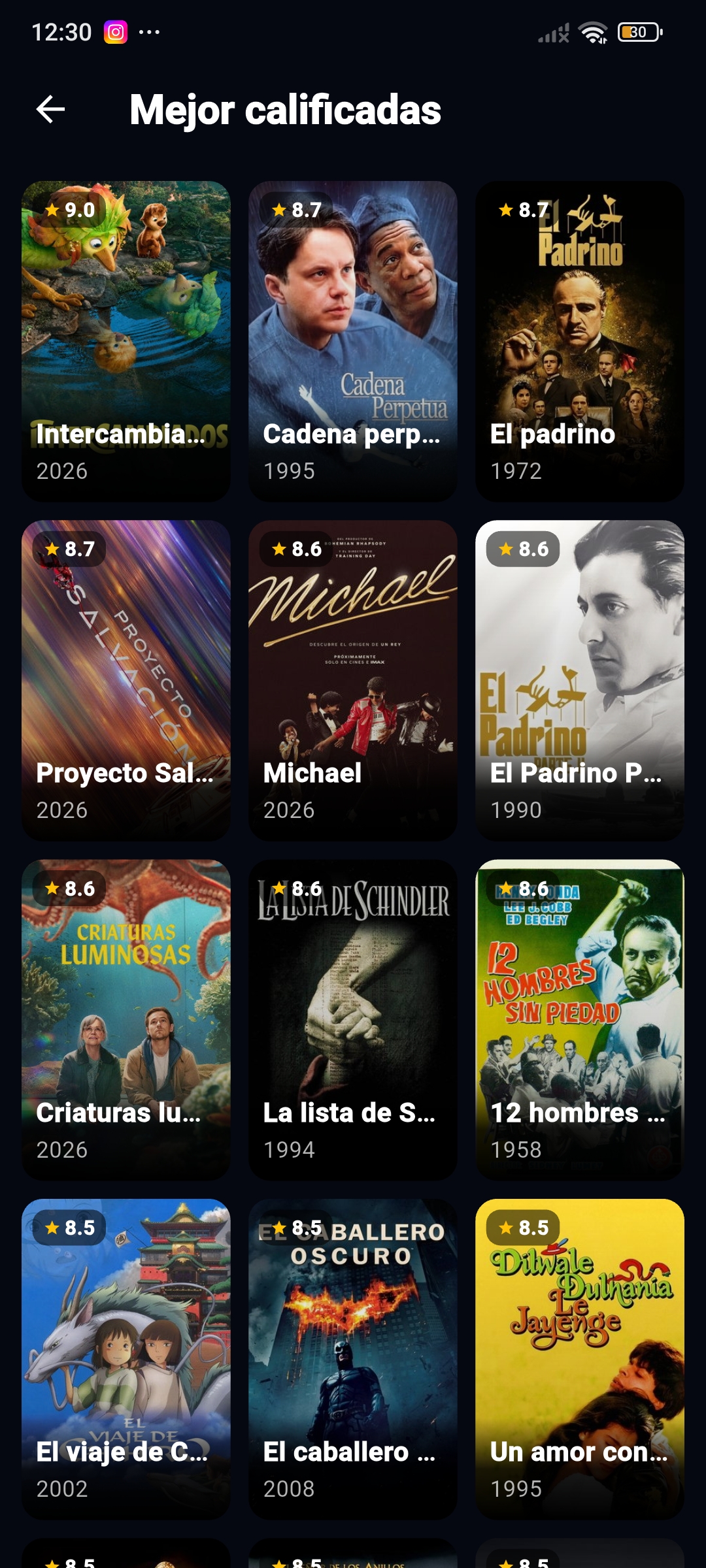Estadísticas de visualización mensuales